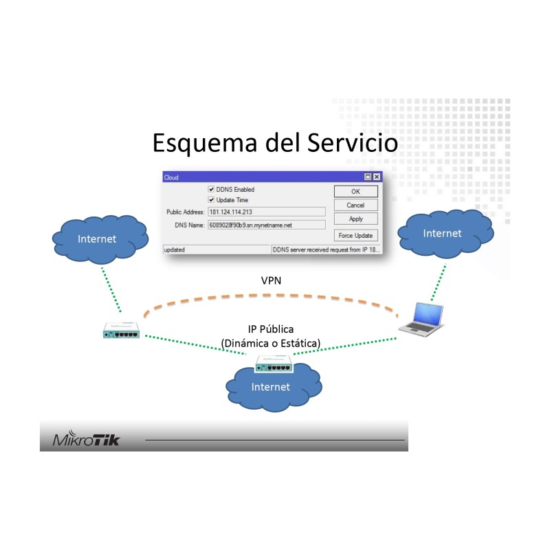 Servicio configuración Firewall y Túneles VPN con Mikrotik