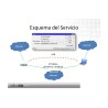 Servicio configuración Firewall y Túneles VPN con Mikrotik