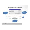 Configuración Firewall y Túneles VPN con Mikrotik