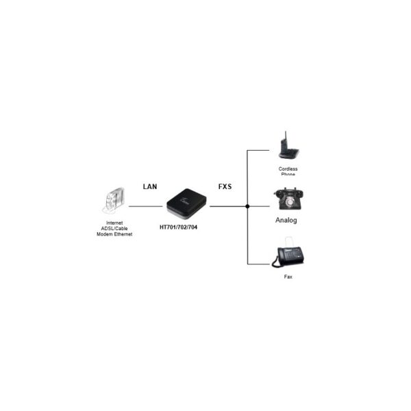 ATA Grandstream HT 701