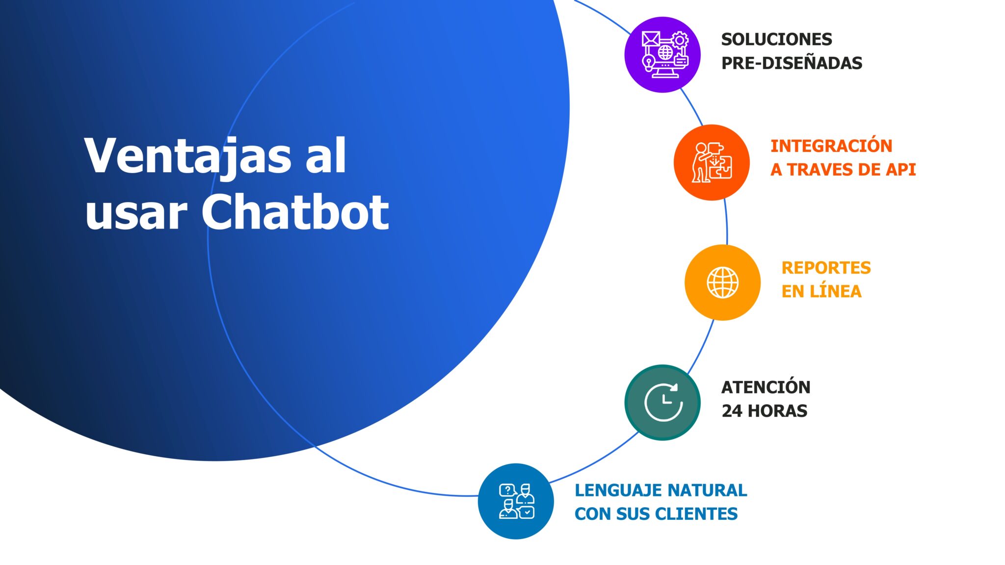 VENTAJAS_CHATBOT